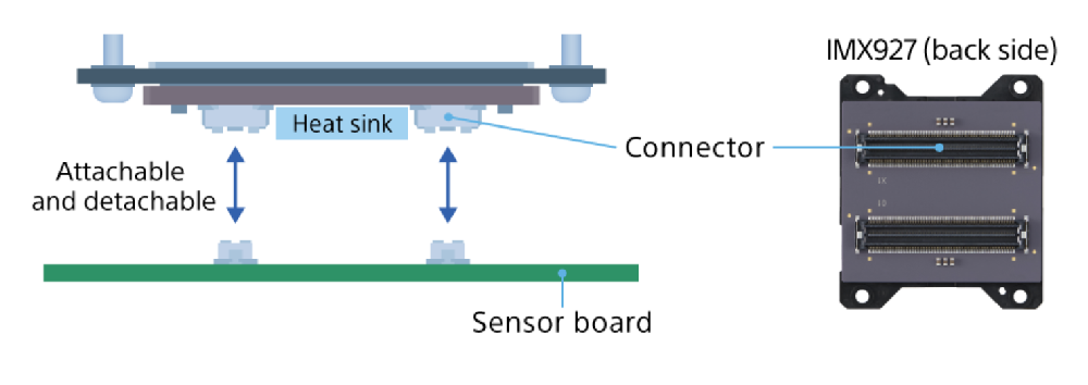 High Resolution, High-speed, 105 MP & 100 fps Global Shutter Image Sensor