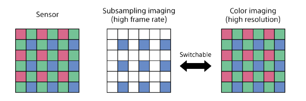 Global Shutter Image Sensor IMX925/935/926/936 Launched: High-Speed Processing, High Resolution, and C-Mount Compatibility